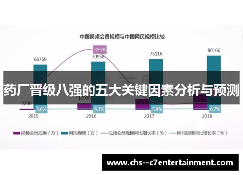 药厂晋级八强的五大关键因素分析与预测