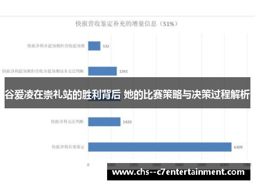 谷爱凌在崇礼站的胜利背后 她的比赛策略与决策过程解析