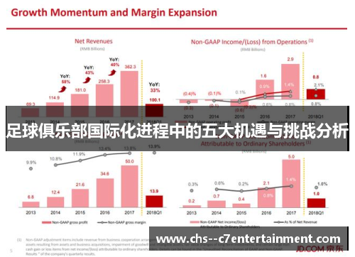 足球俱乐部国际化进程中的五大机遇与挑战分析