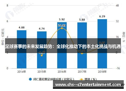足球赛事的未来发展趋势：全球化推动下的本土化挑战与机遇