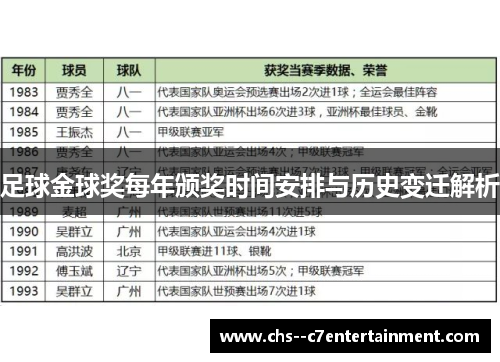 足球金球奖每年颁奖时间安排与历史变迁解析