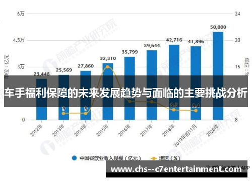 车手福利保障的未来发展趋势与面临的主要挑战分析 车手福利保障的未来发展趋势与面临的主要挑战分析