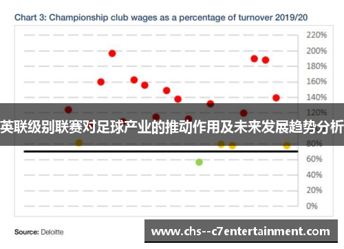 英联级别联赛对足球产业的推动作用及未来发展趋势分析