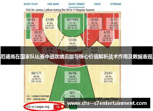 厄德高在国家队比赛中进攻端贡献与核心价值解析战术作用及数据表现