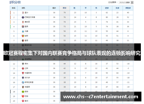 欧冠赛程密集下对国内联赛竞争格局与球队表现的连锁影响研究