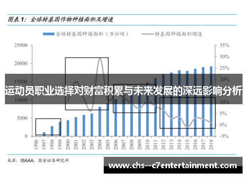 运动员职业选择对财富积累与未来发展的深远影响分析