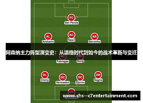阿森纳主力阵型演变史：从温格时代到如今的战术革新与变迁