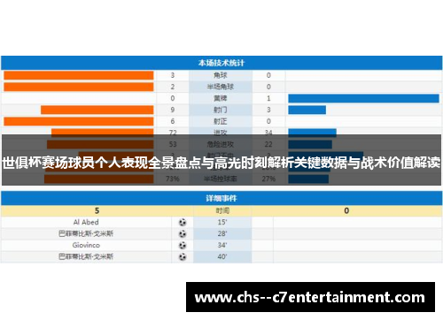 世俱杯赛场球员个人表现全景盘点与高光时刻解析关键数据与战术价值解读