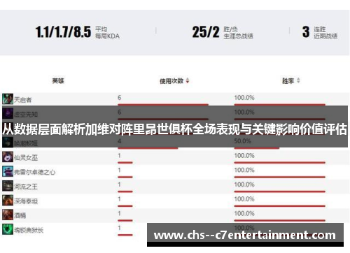 从数据层面解析加维对阵里昂世俱杯全场表现与关键影响价值评估